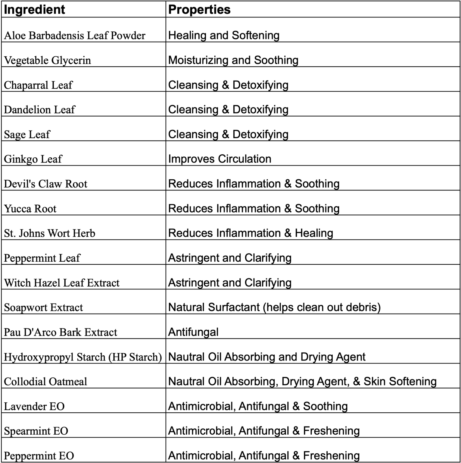 Dry Clean Dog Natural Paws